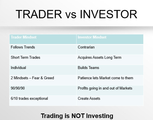 Trader vs Investor