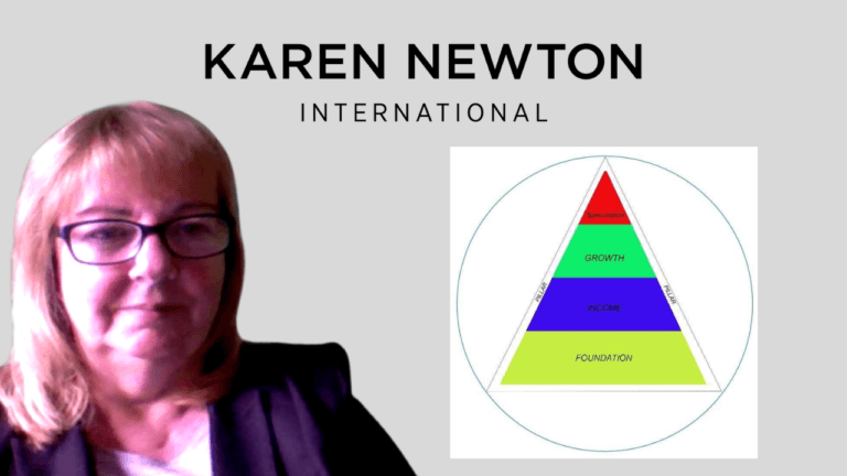 Image of Karen Newton investment levels in an triangle structure - the levels are foundation, income, growth and speculation