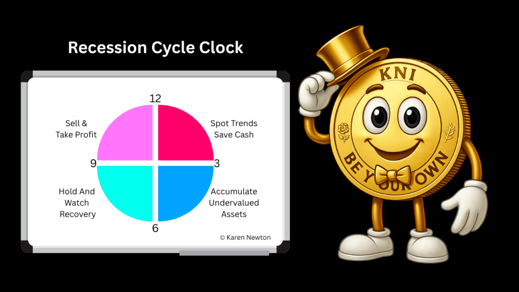 Recession Cycle Strategy