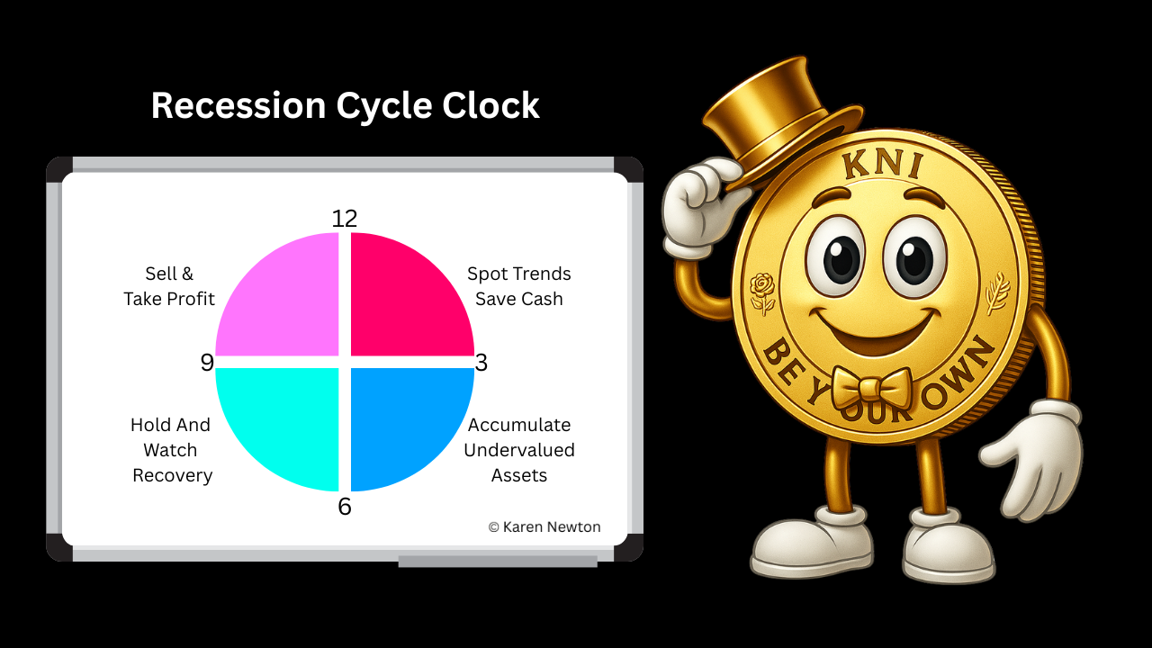 Recession Cycle Strategy