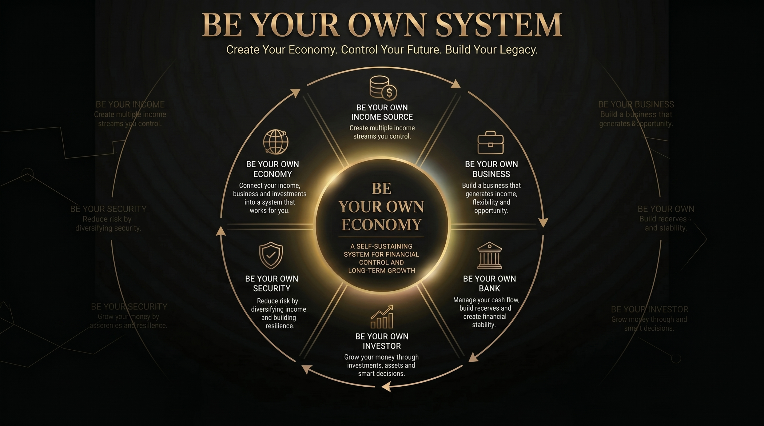 Be Your Own Strategy