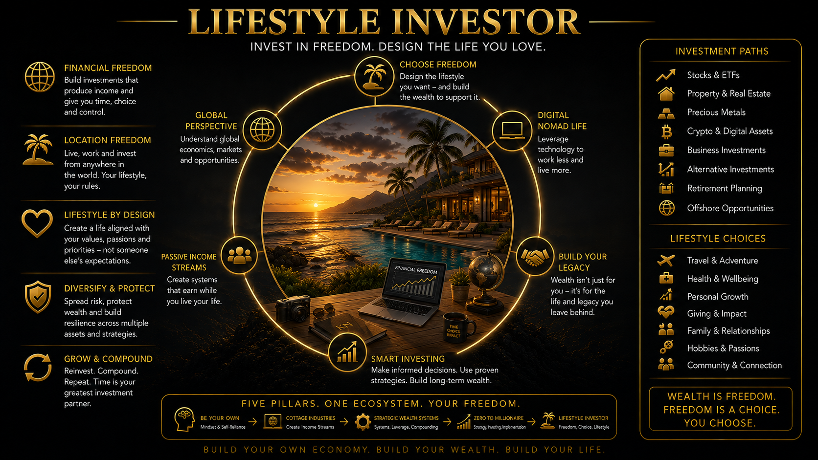 Lifestyle Investor