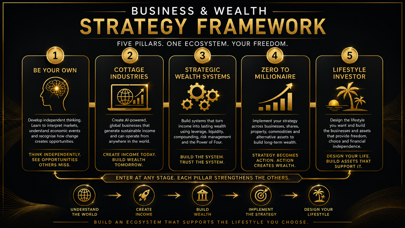 Framework - Business and Wealth Strategy