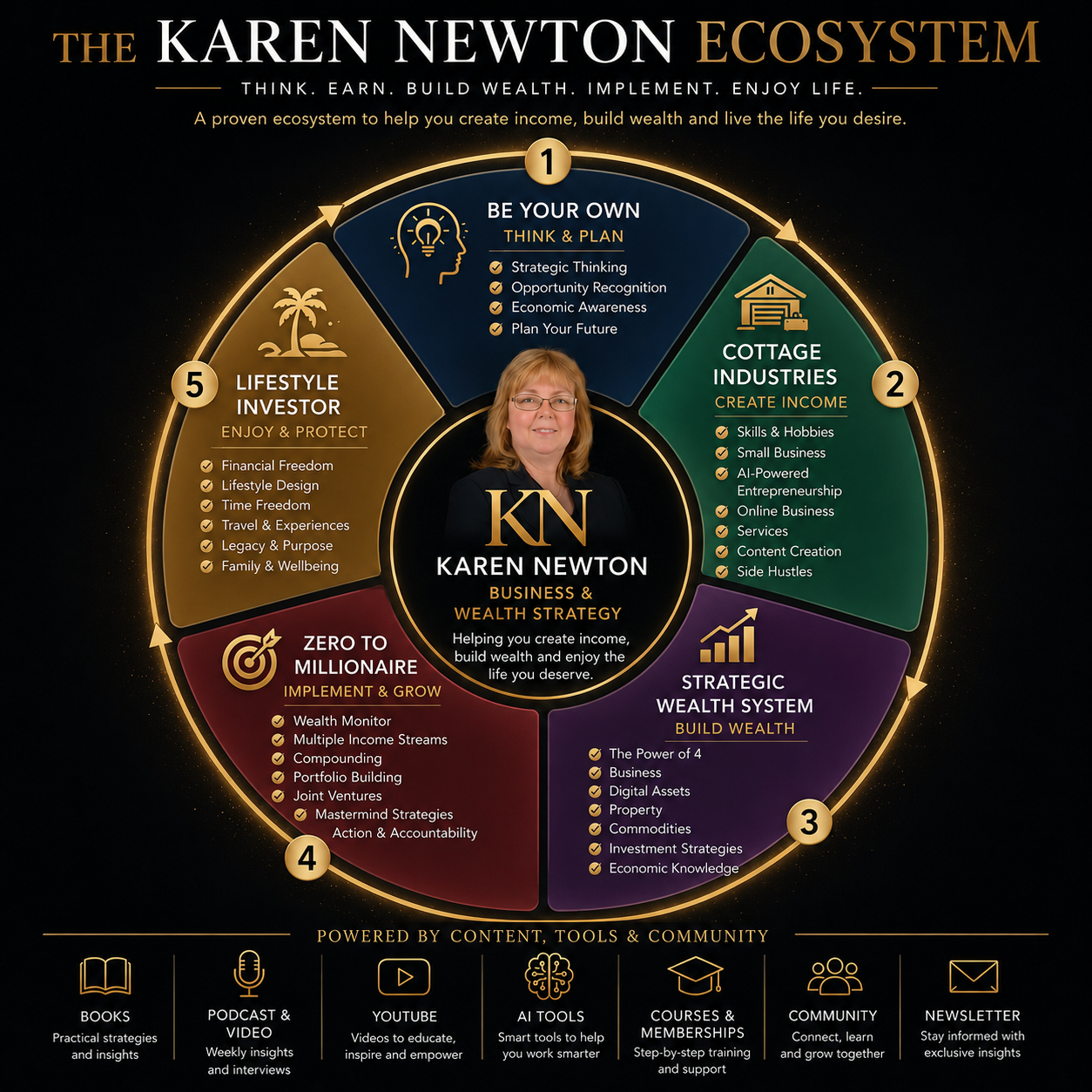 Karen Newton Ecosystem