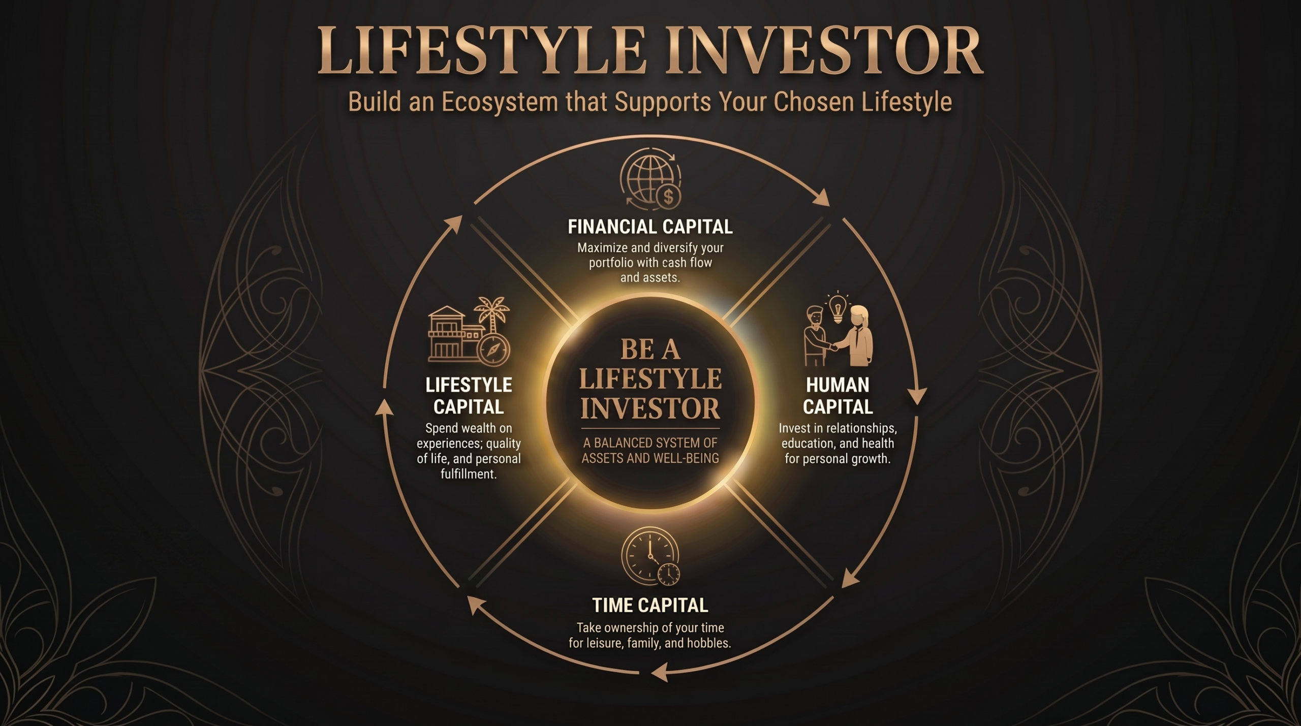Lifestyle Investor
